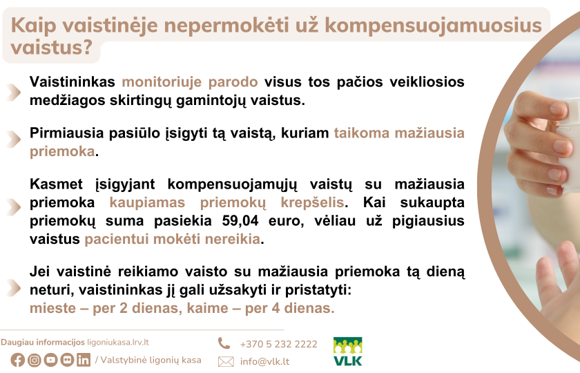 Kaip nepermokėti už kompensuojamuosius vaistus? 
